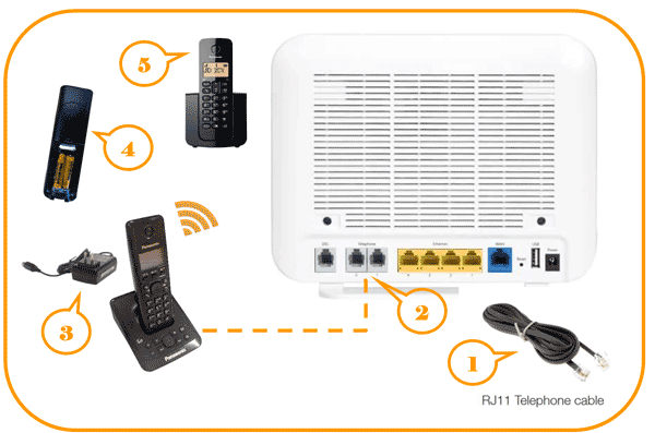 phone set up diagram